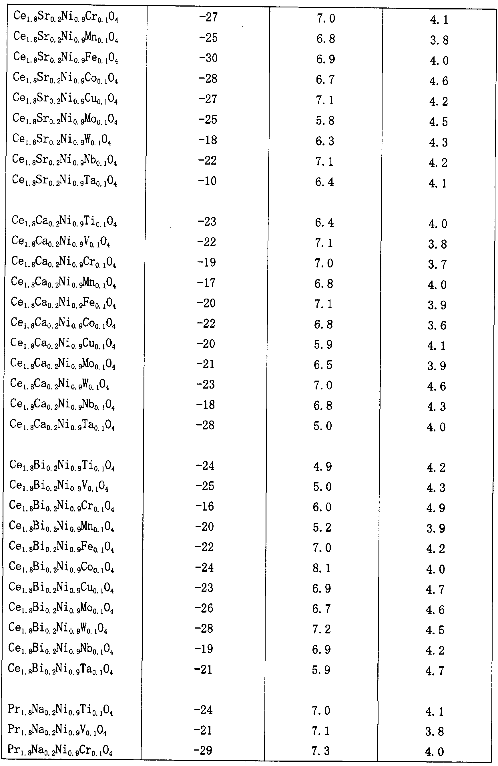 Figure imgf000139_0001