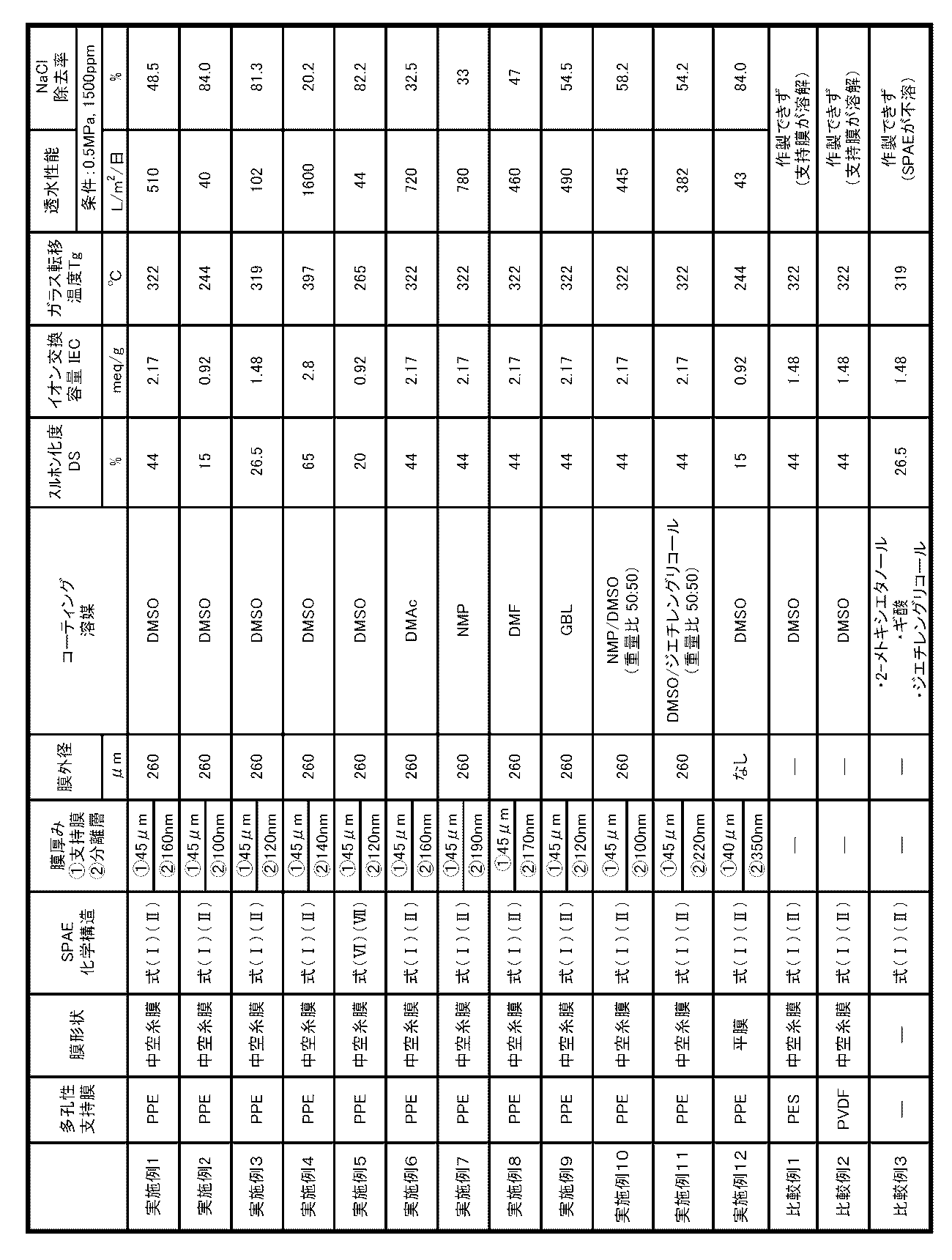 Figure JPOXMLDOC01-appb-T000031