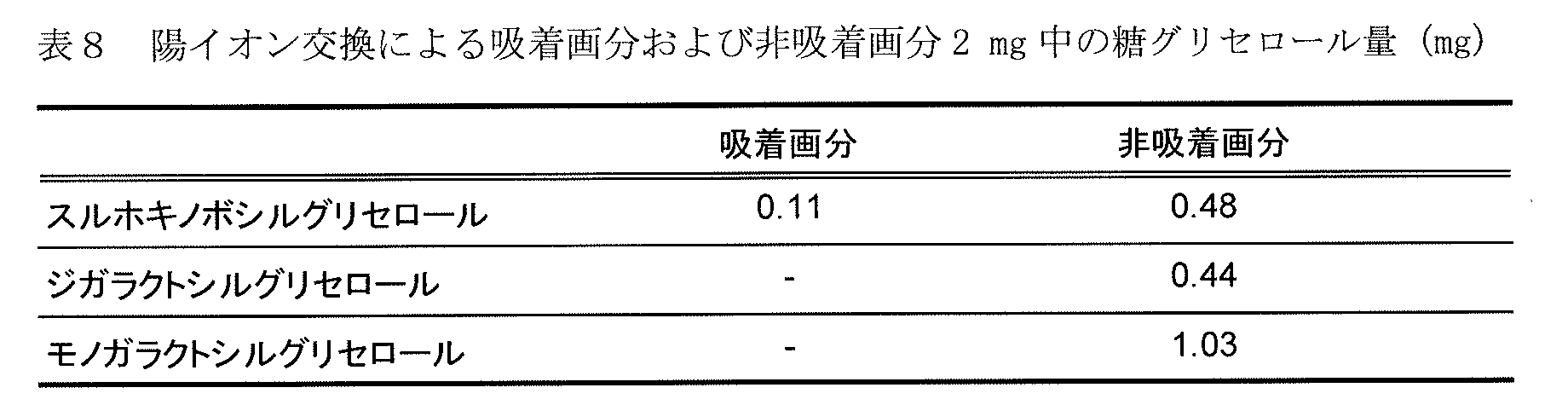 Figure JPOXMLDOC01-appb-T000017
