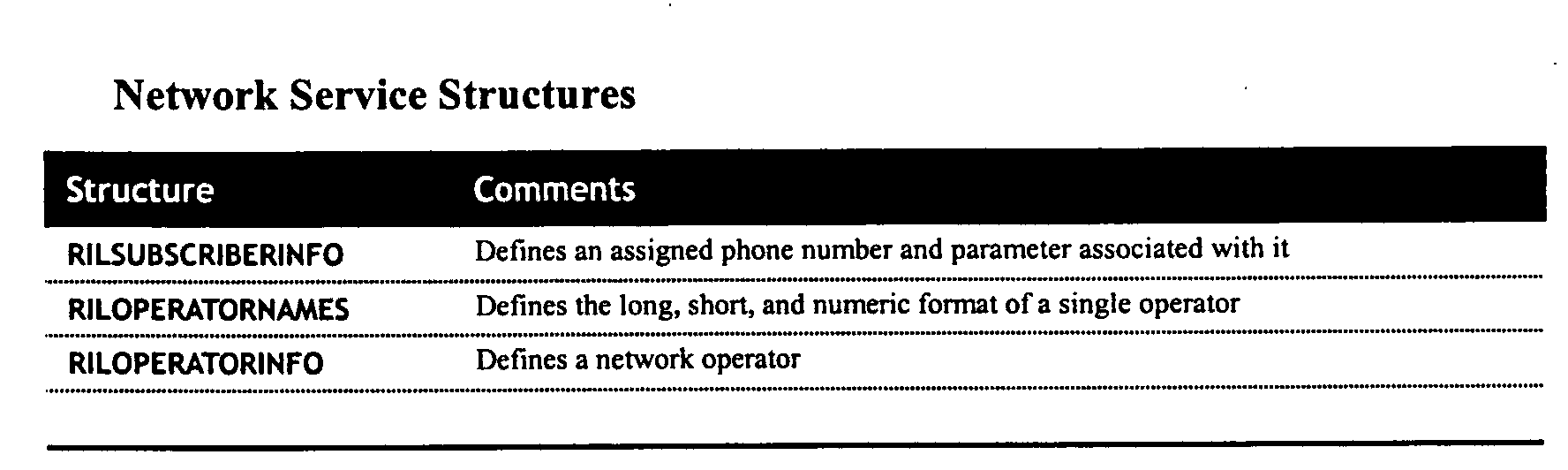 Figure 00130002