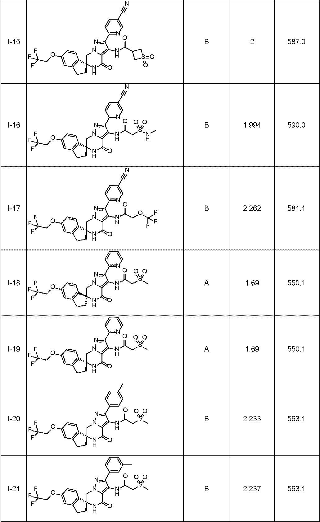 Figure JPOXMLDOC01-appb-T000048
