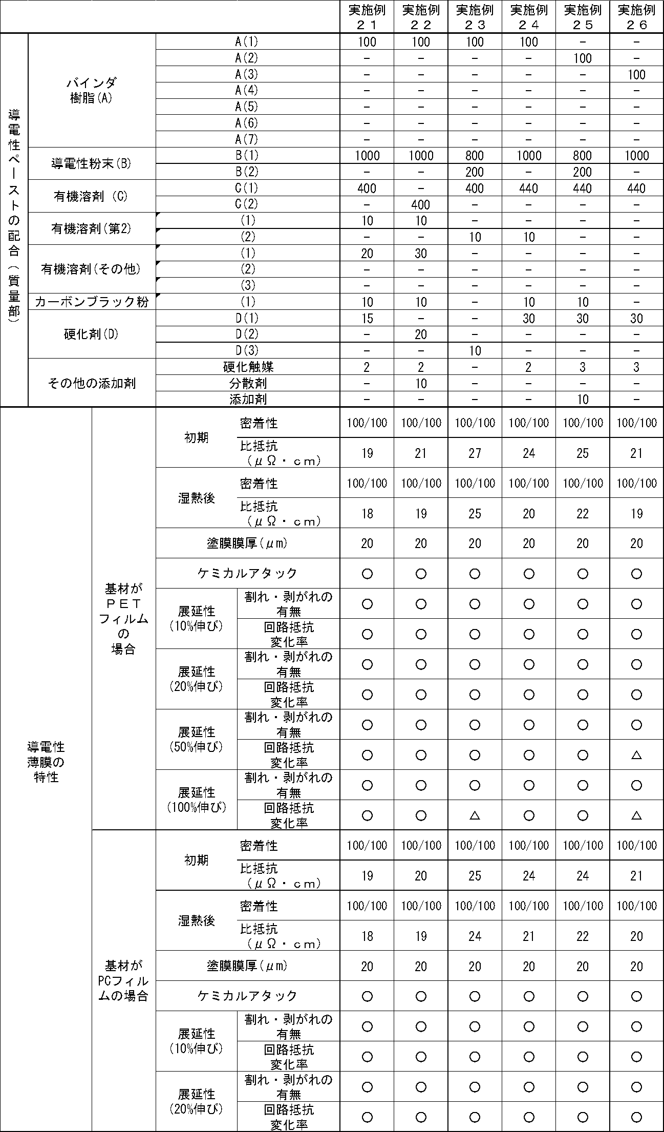 Figure JPOXMLDOC01-appb-T000006