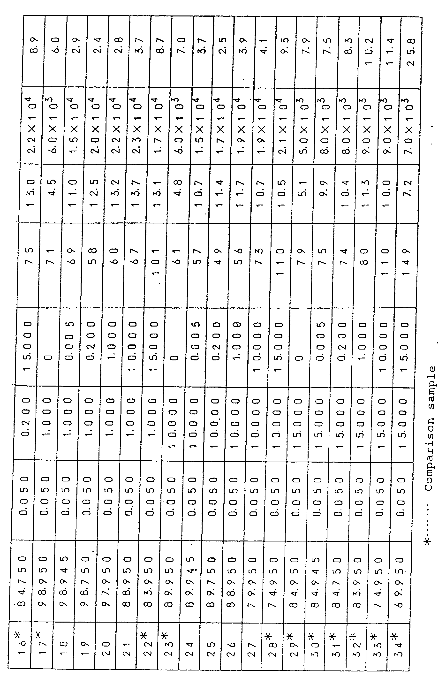 Figure imgb0052
