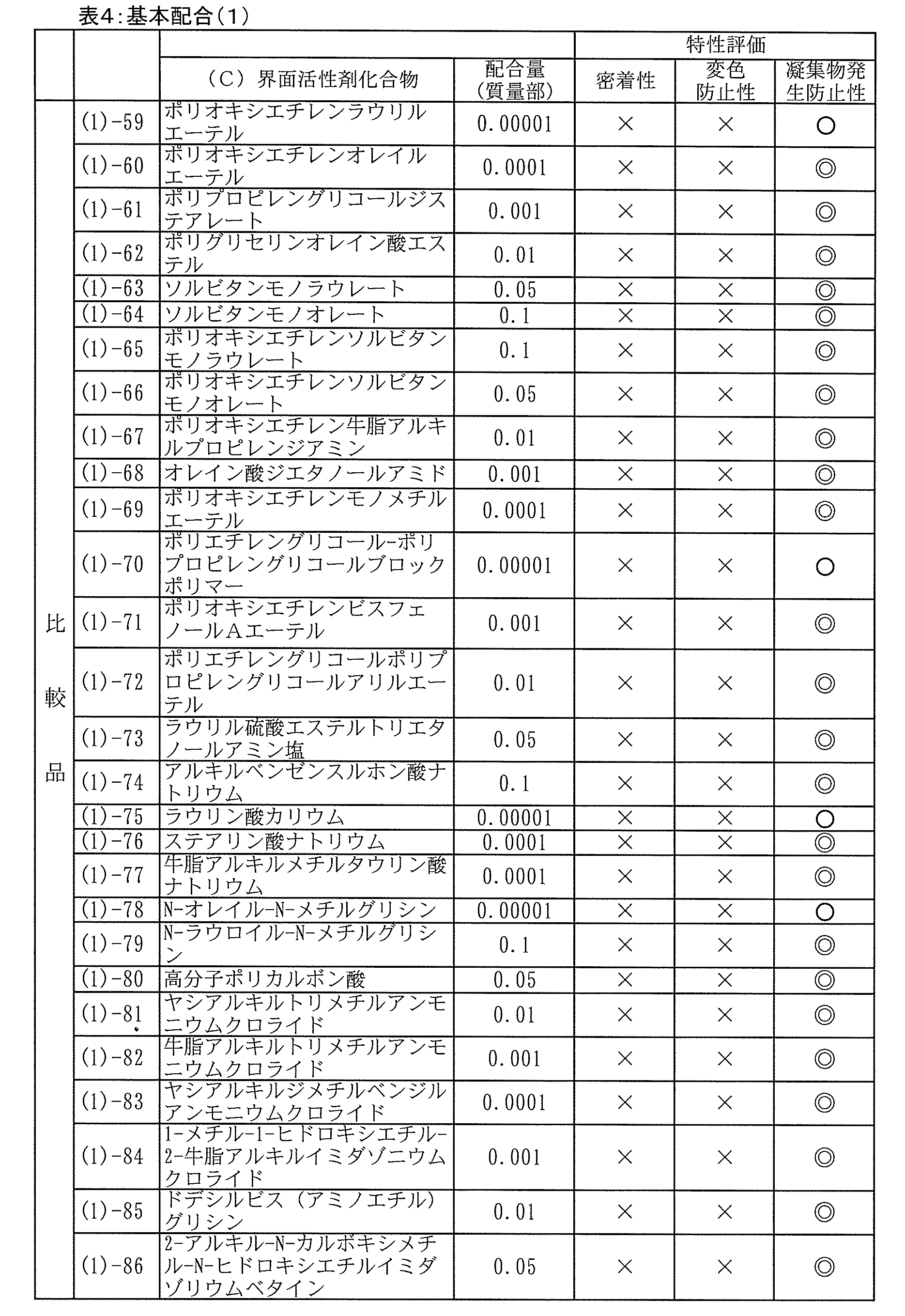 Figure JPOXMLDOC01-appb-T000004