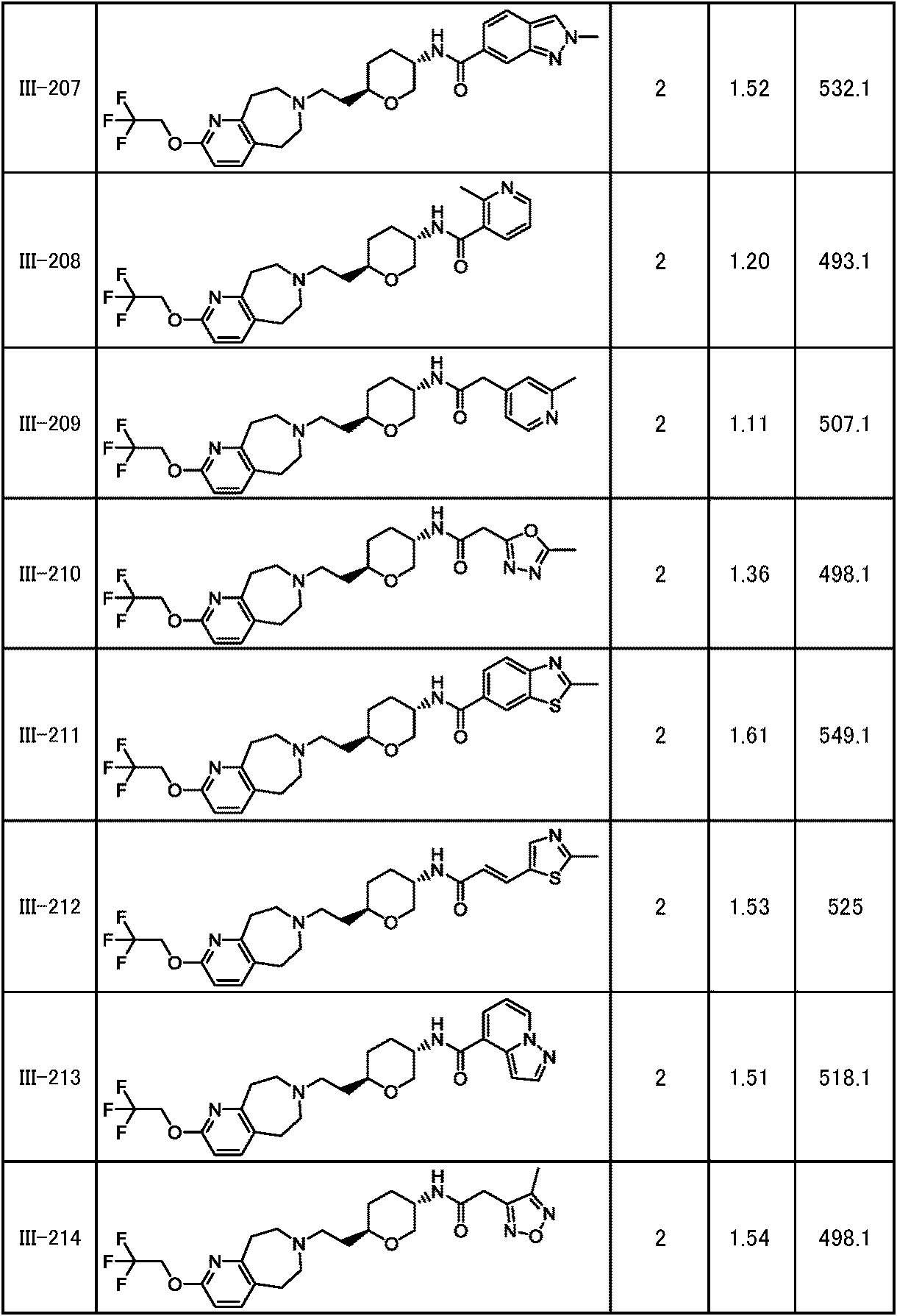 Figure JPOXMLDOC01-appb-T000246