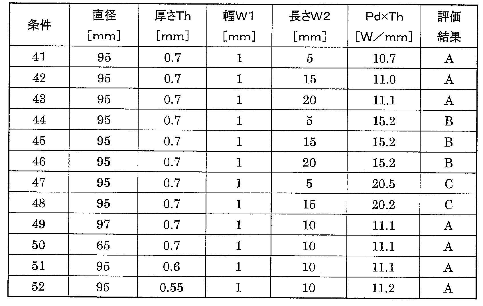 Figure JPOXMLDOC01-appb-T000002