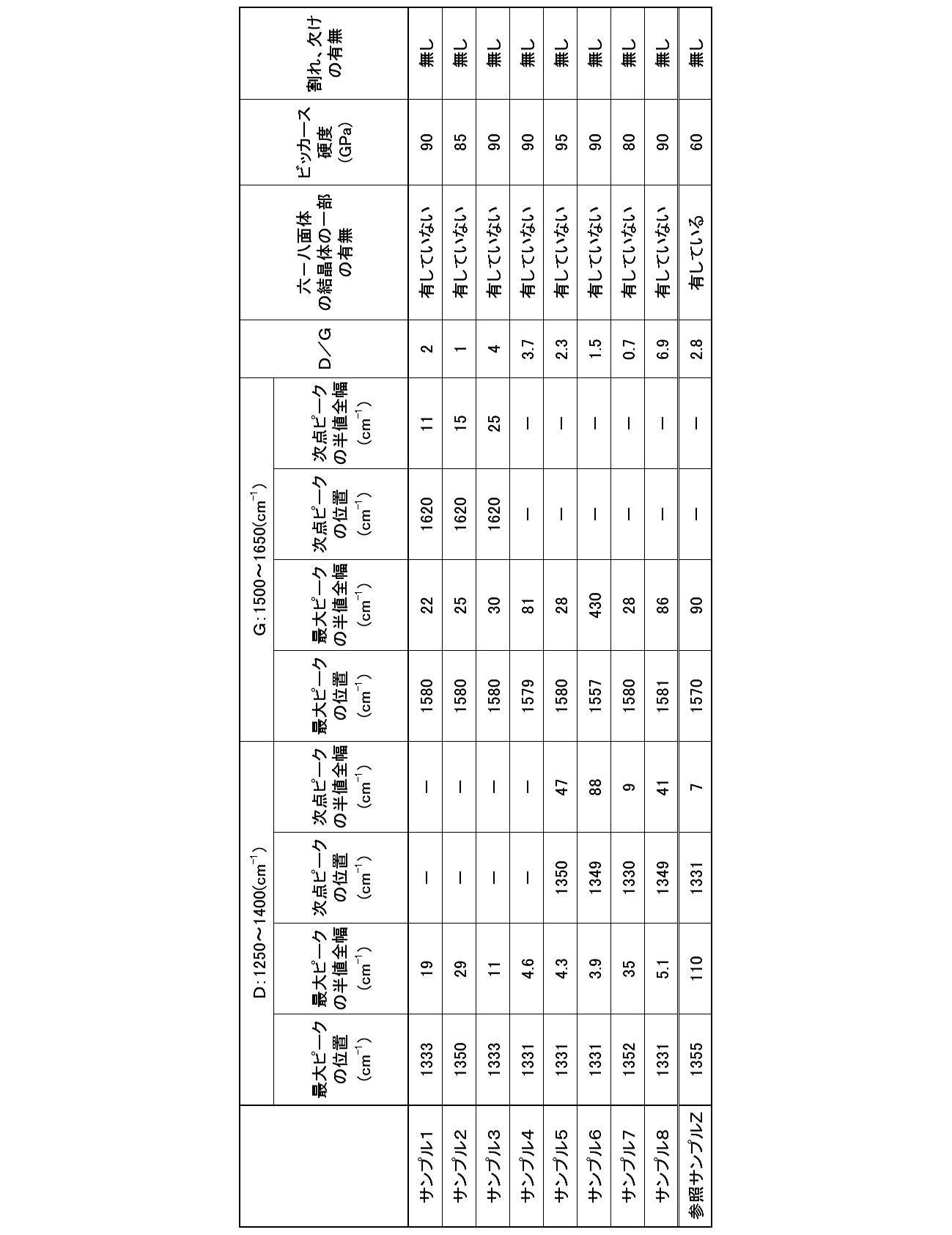 Figure JPOXMLDOC01-appb-T000001