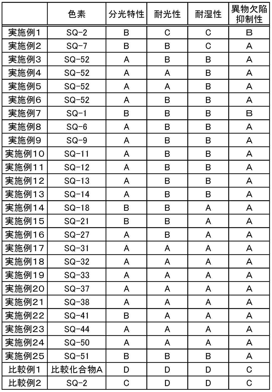 Figure JPOXMLDOC01-appb-T000050