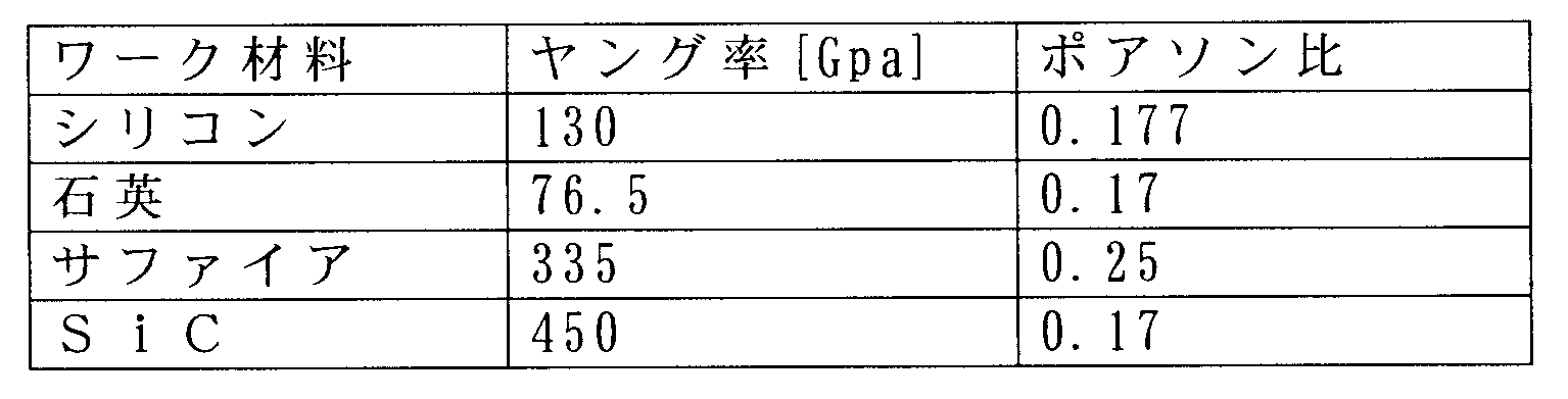 Figure JPOXMLDOC01-appb-T000011