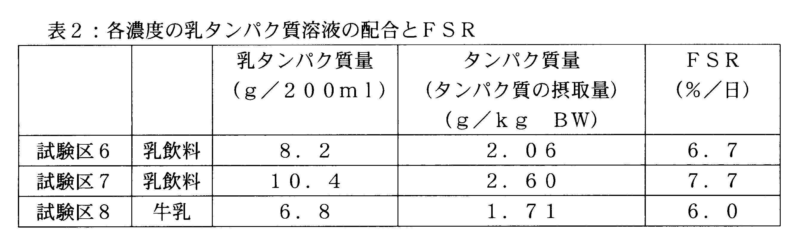 Figure JPOXMLDOC01-appb-T000002