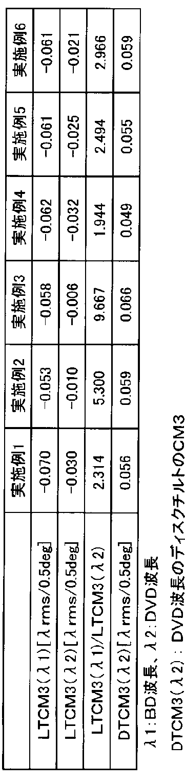 Figure JPOXMLDOC01-appb-T000013