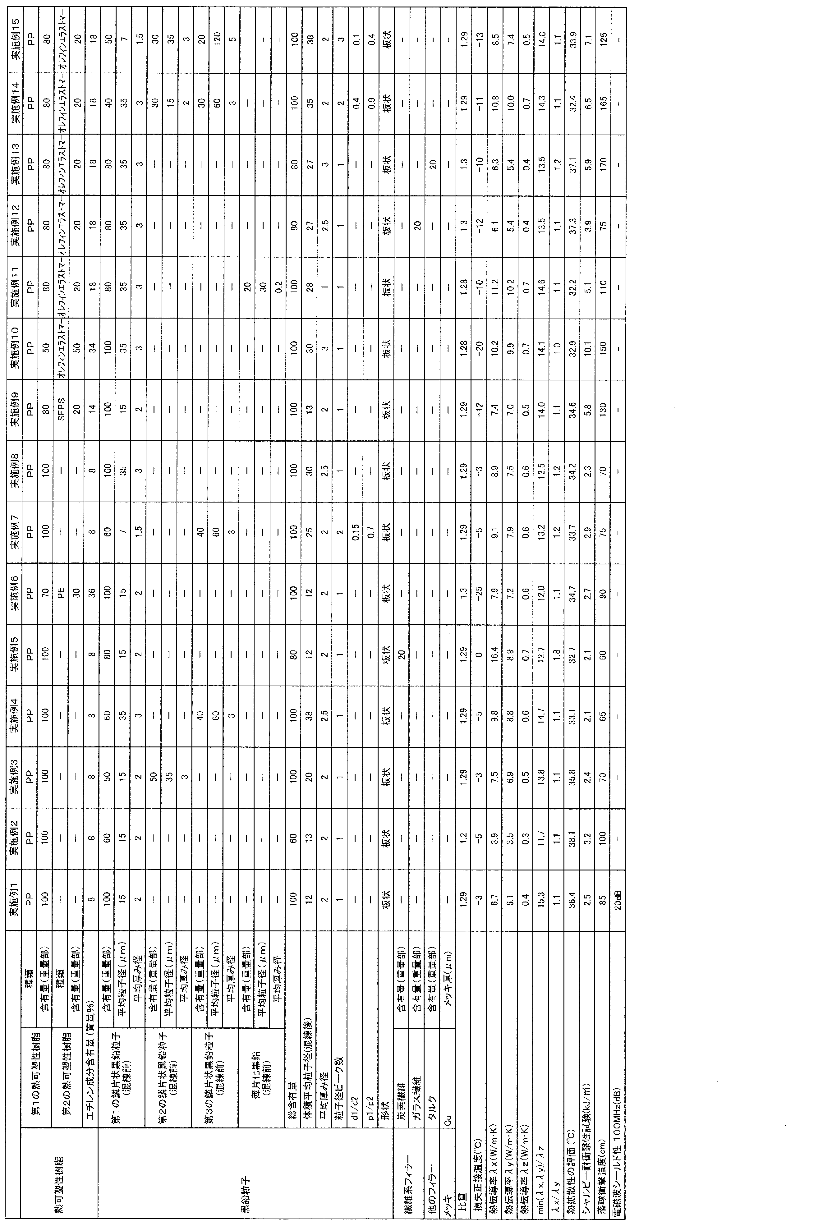 Figure JPOXMLDOC01-appb-T000001
