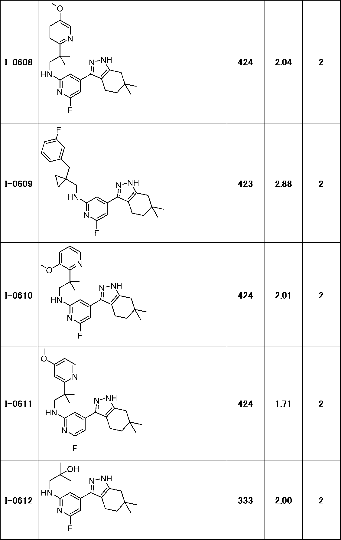 Figure JPOXMLDOC01-appb-T000235