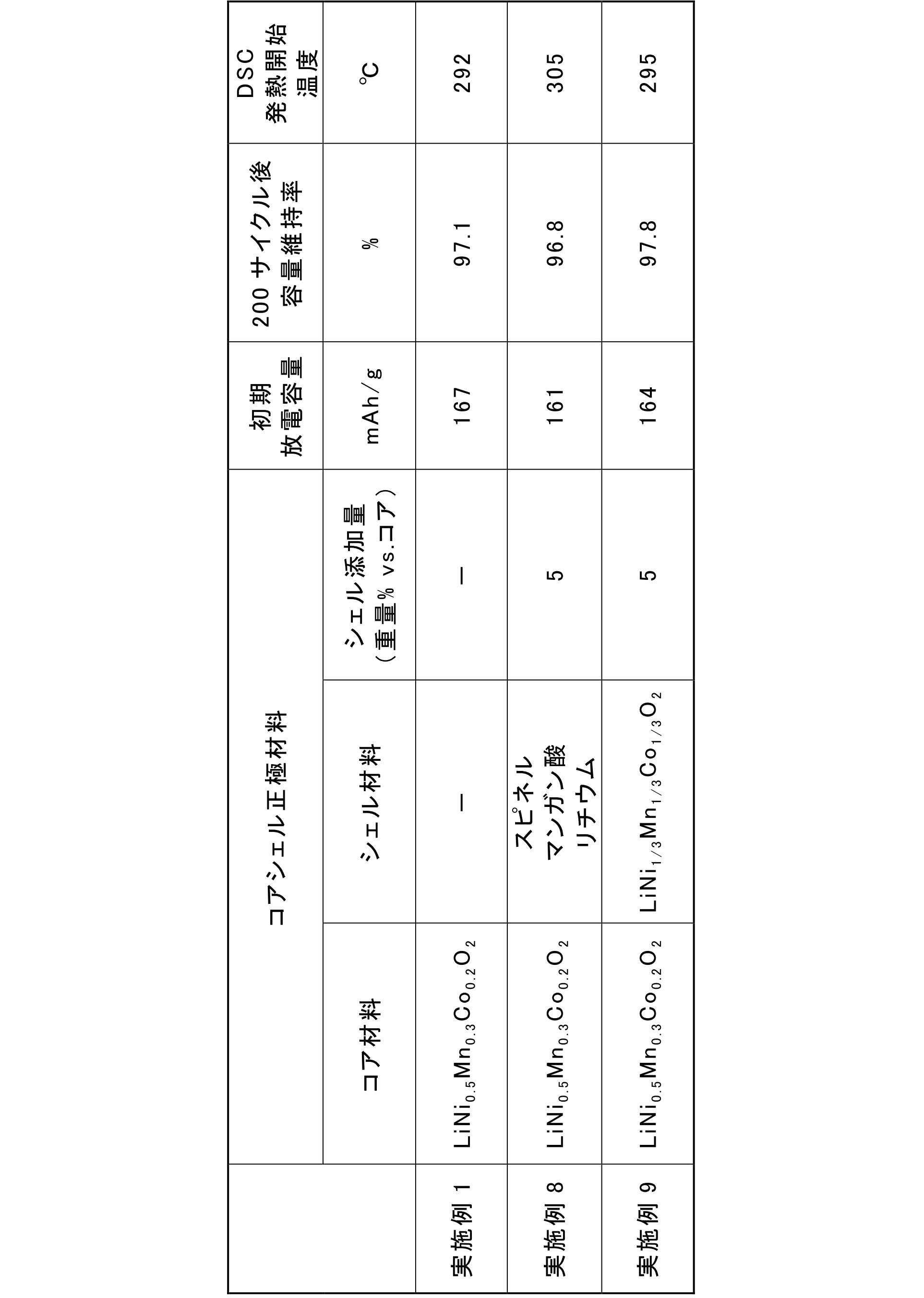 Figure JPOXMLDOC01-appb-T000002