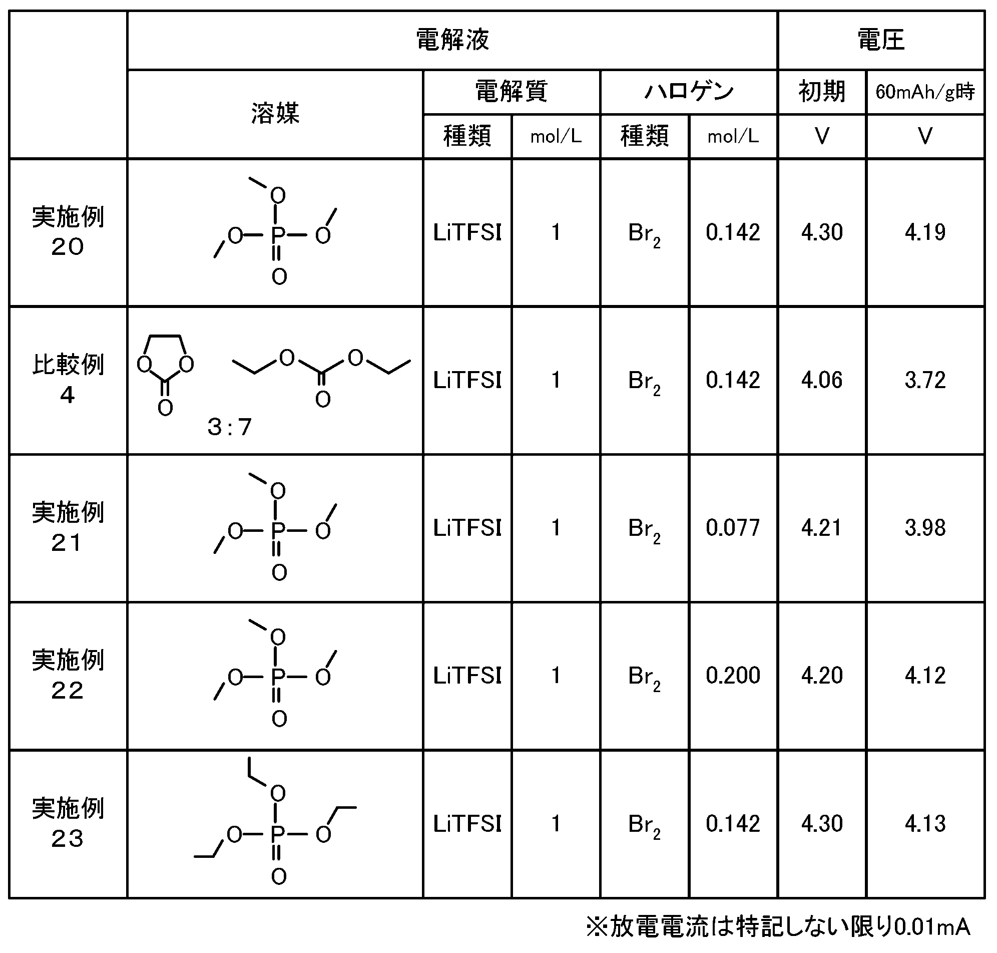 Figure JPOXMLDOC01-appb-T000007