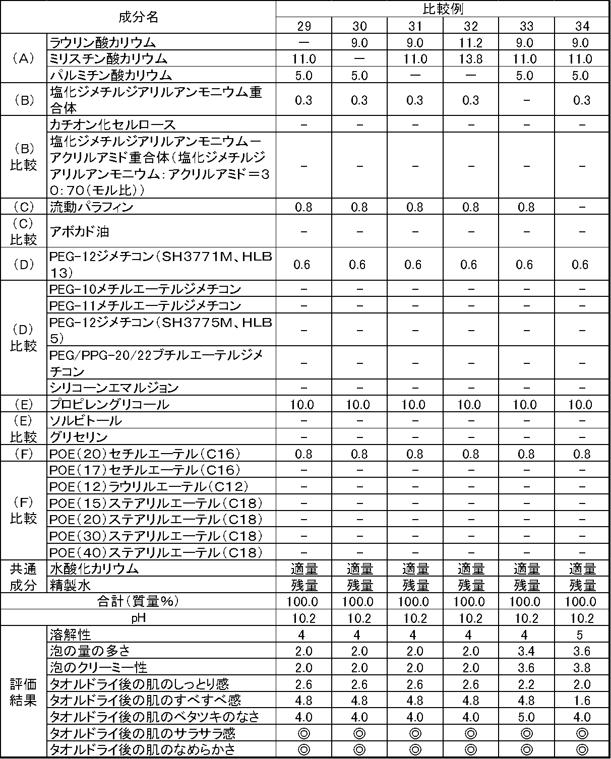 Figure JPOXMLDOC01-appb-T000026