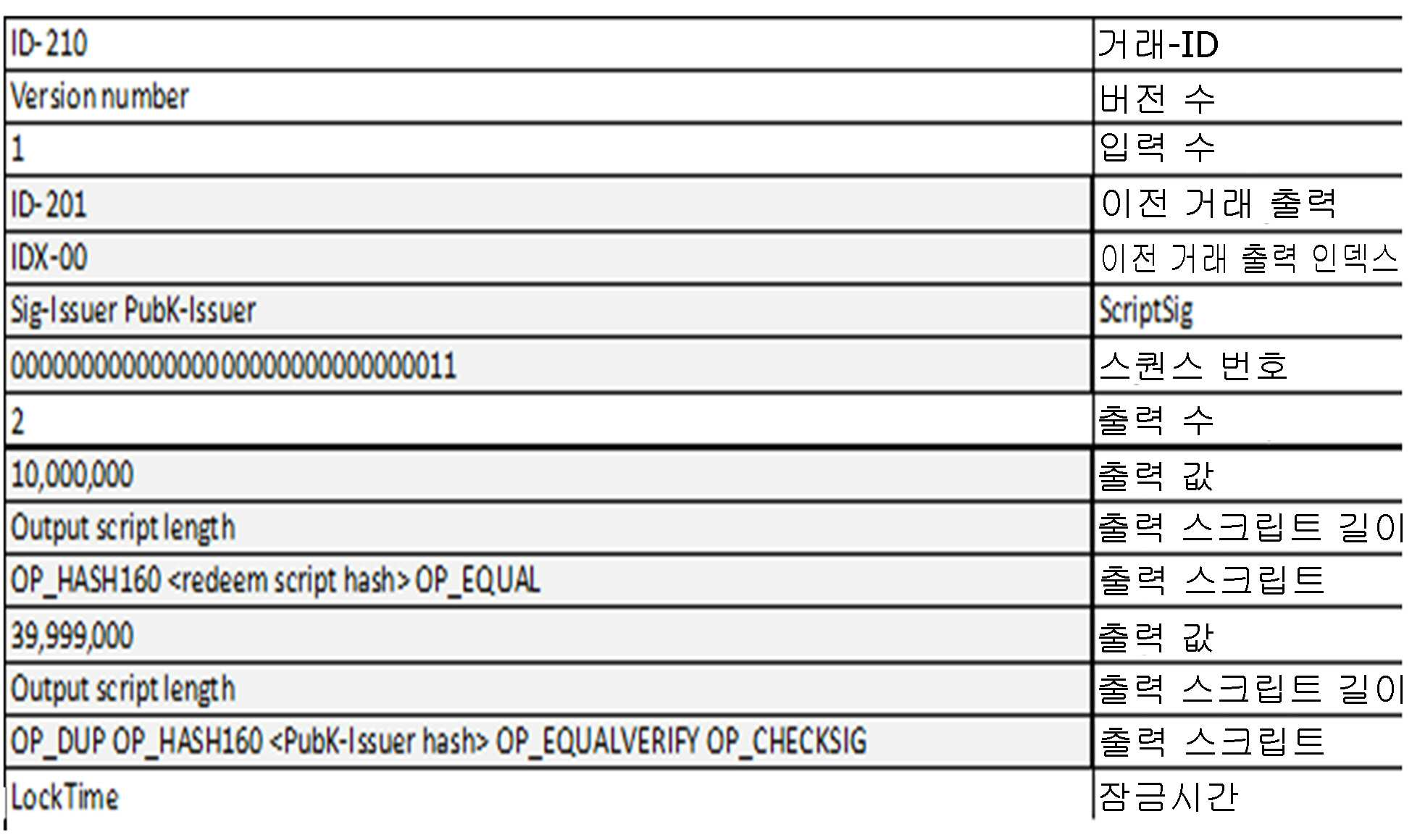 KR20180114198A - 블록체인 기반의 암호화폐를 위한 범용 토큰화 시스템 - Google Patents