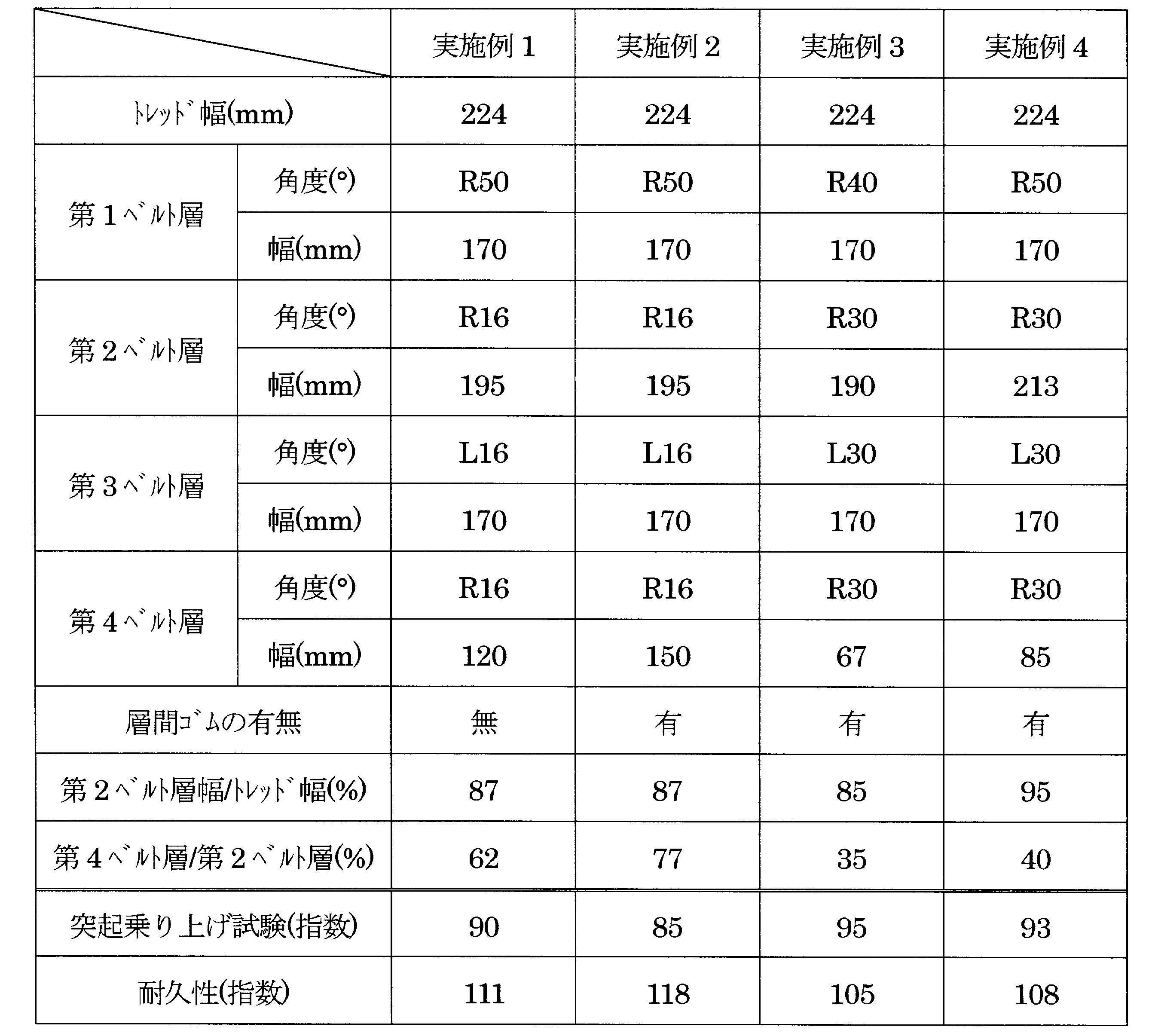Figure JPOXMLDOC01-appb-T000002