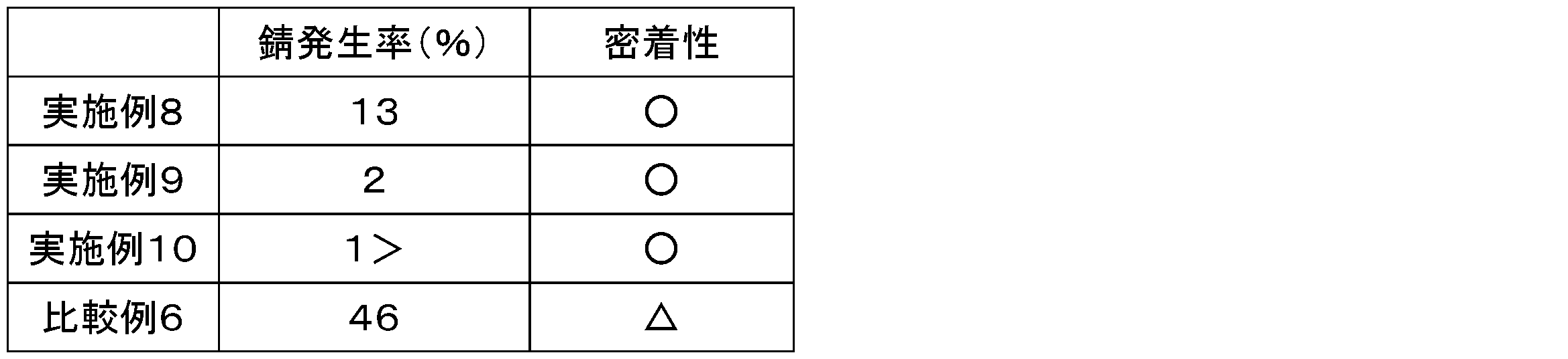 Figure JPOXMLDOC01-appb-T000004
