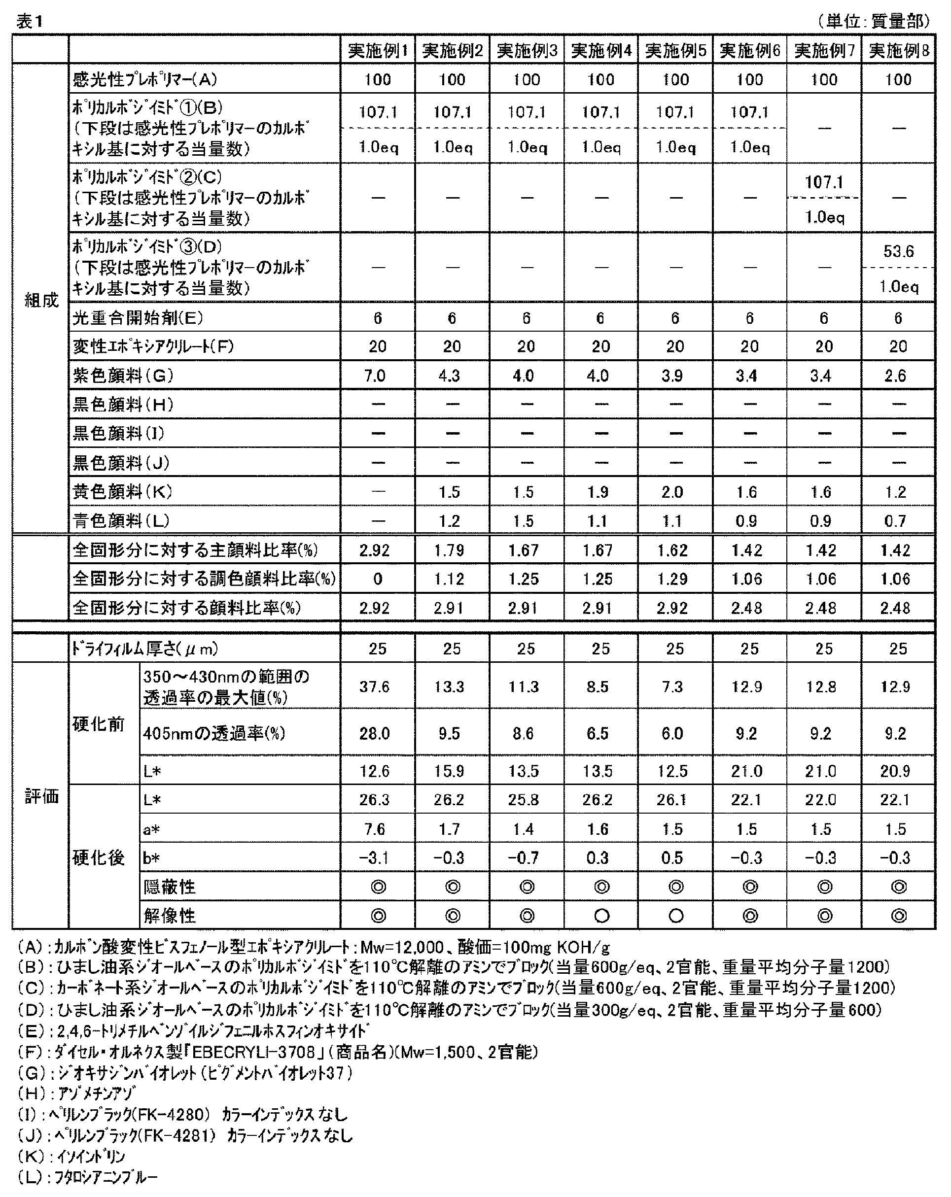 Figure JPOXMLDOC01-appb-T000005