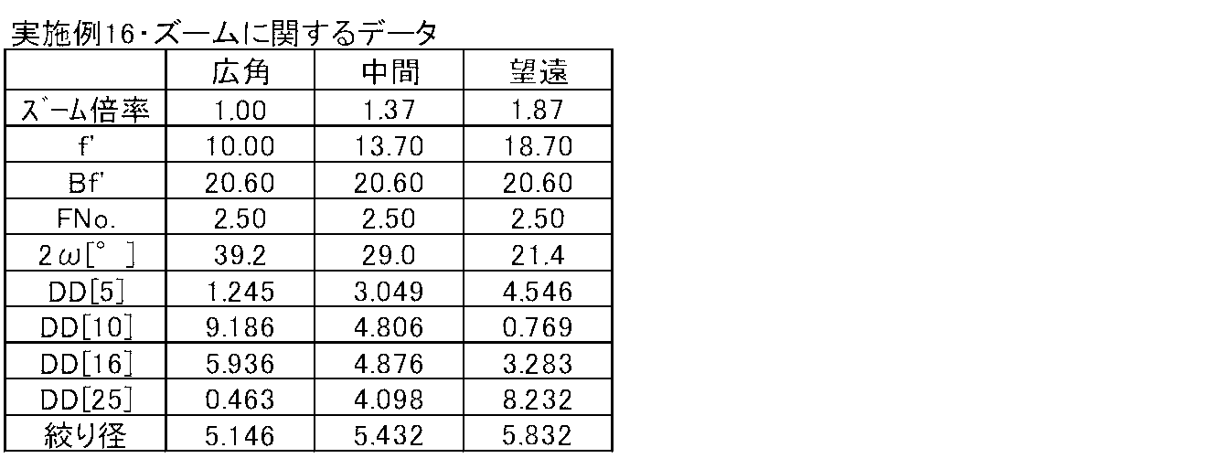 Figure JPOXMLDOC01-appb-T000034