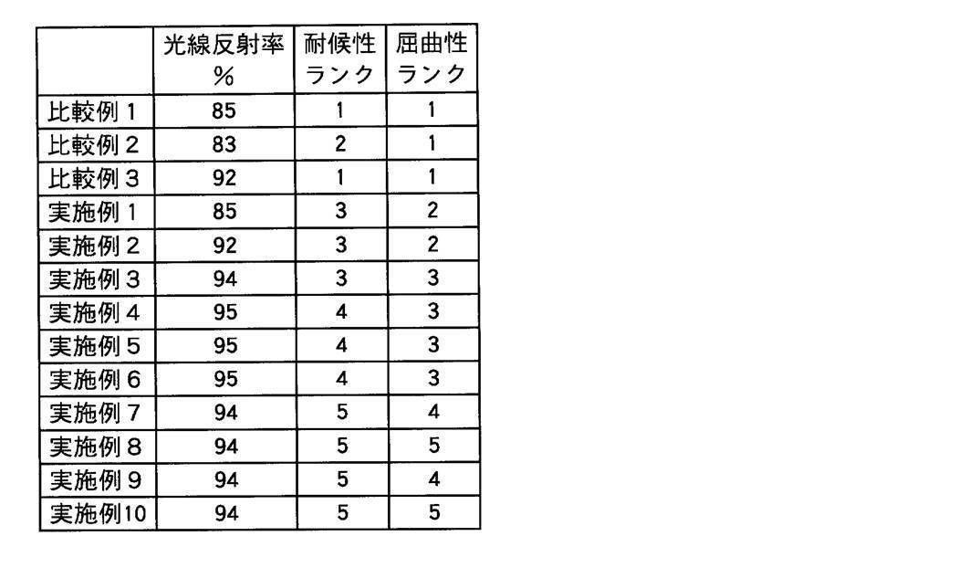 Figure JPOXMLDOC01-appb-T000002