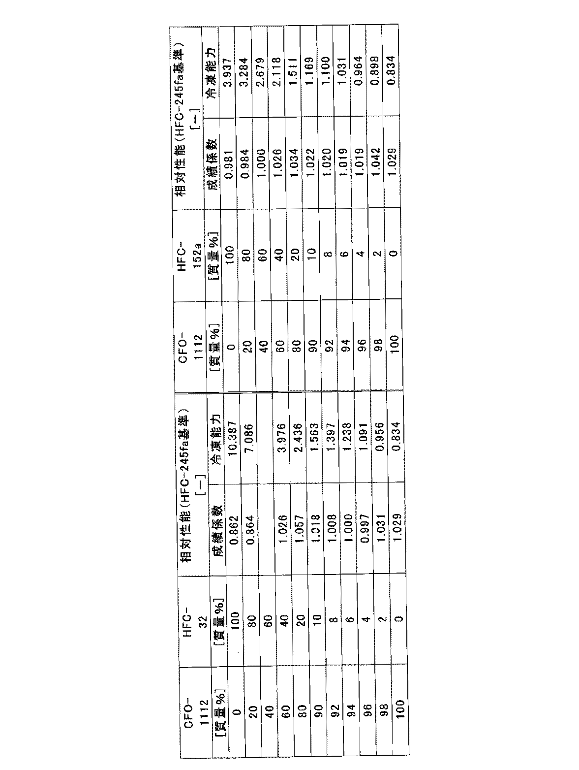 Figure JPOXMLDOC01-appb-T000003