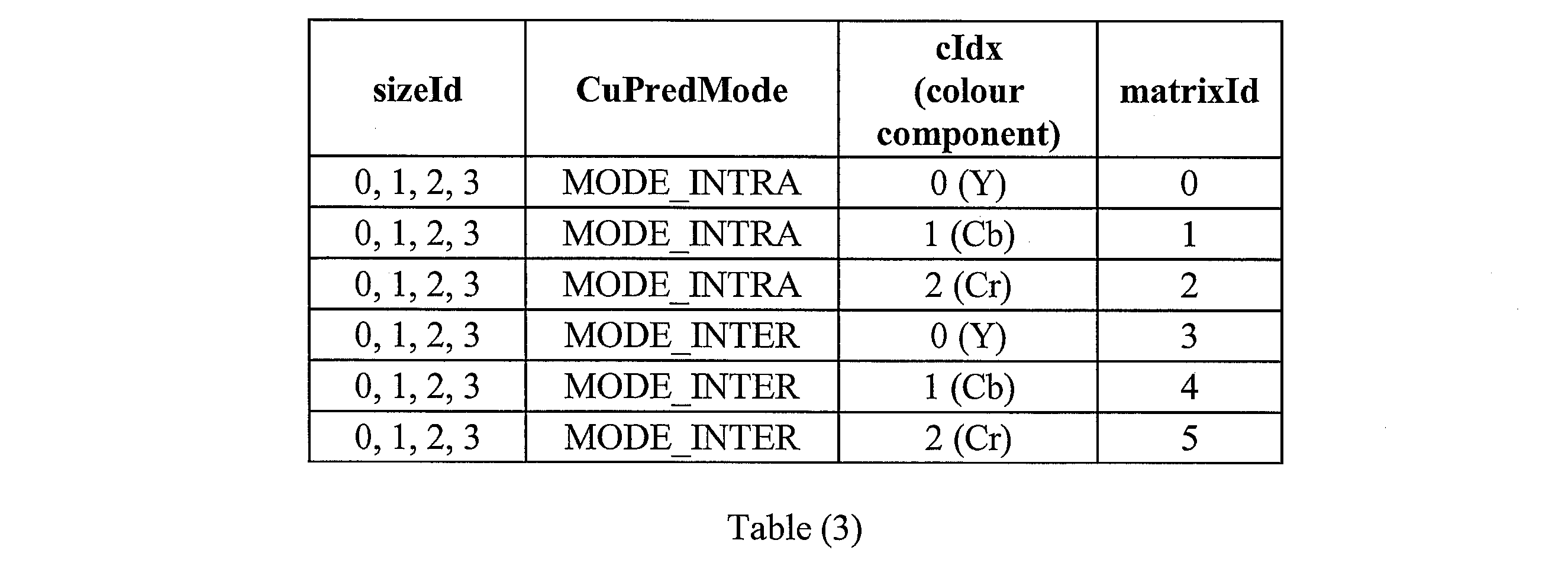 Figure JPOXMLDOC01-appb-I000011