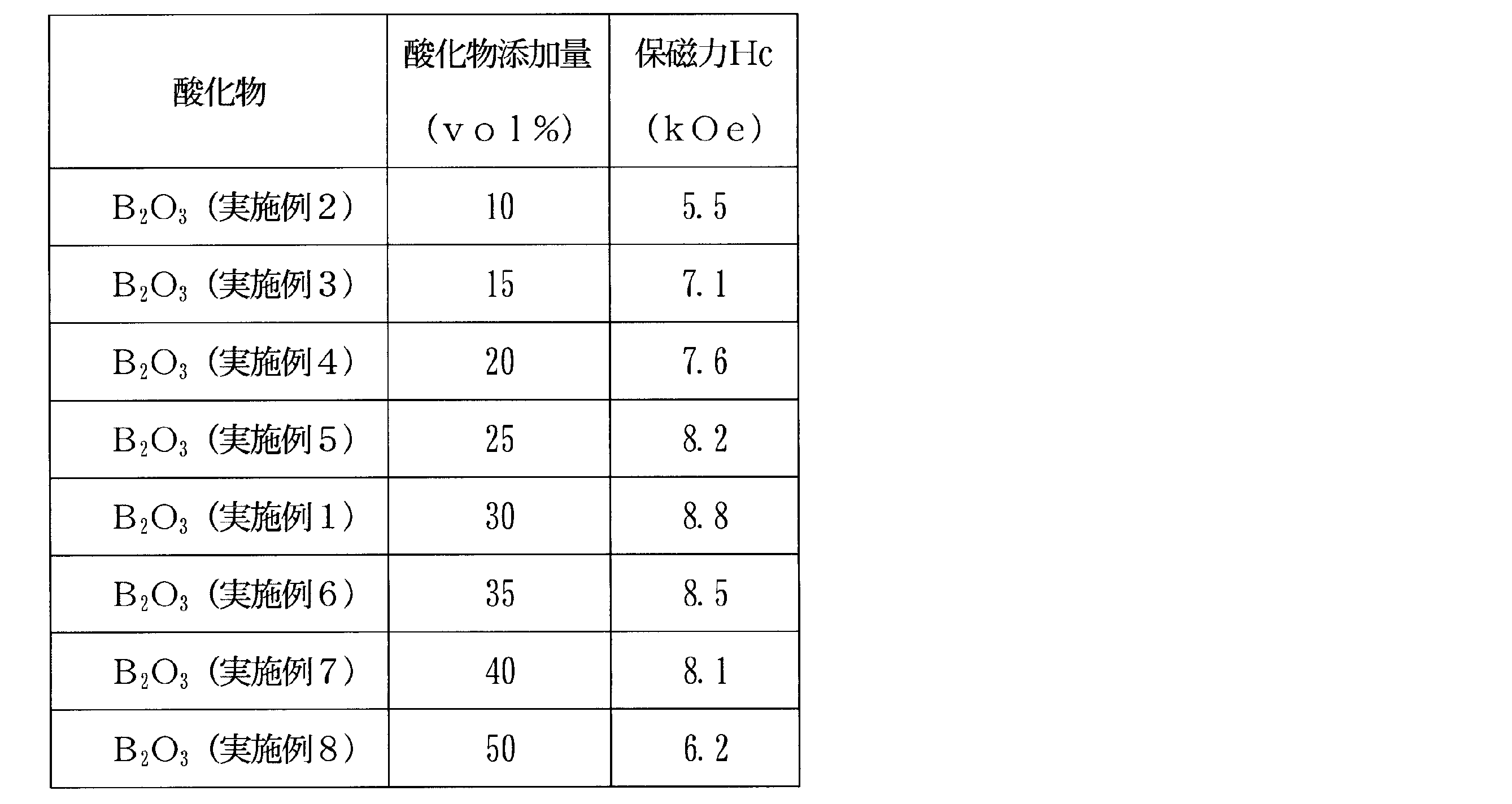 Figure JPOXMLDOC01-appb-T000002