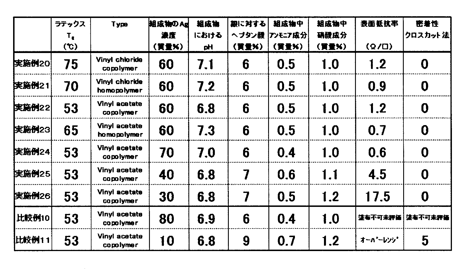 Figure JPOXMLDOC01-appb-T000005
