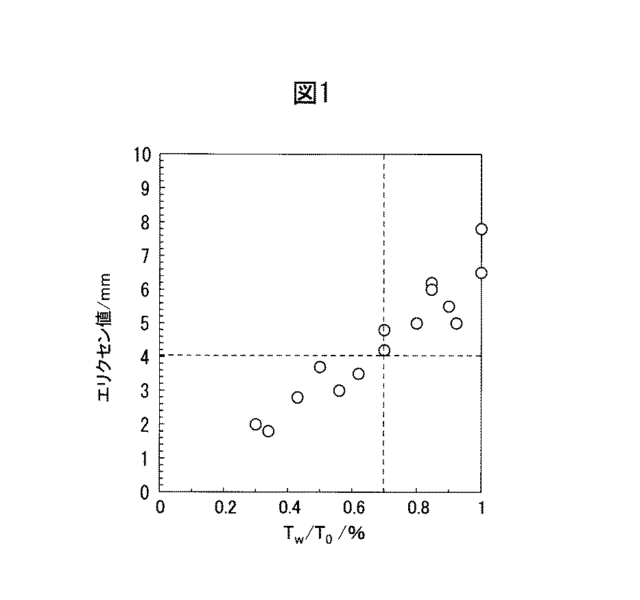 Figure 0006811609