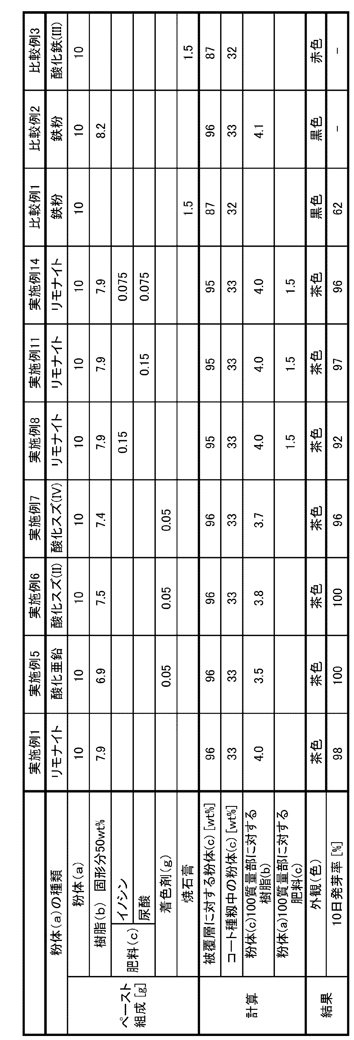 Figure JPOXMLDOC01-appb-T000002