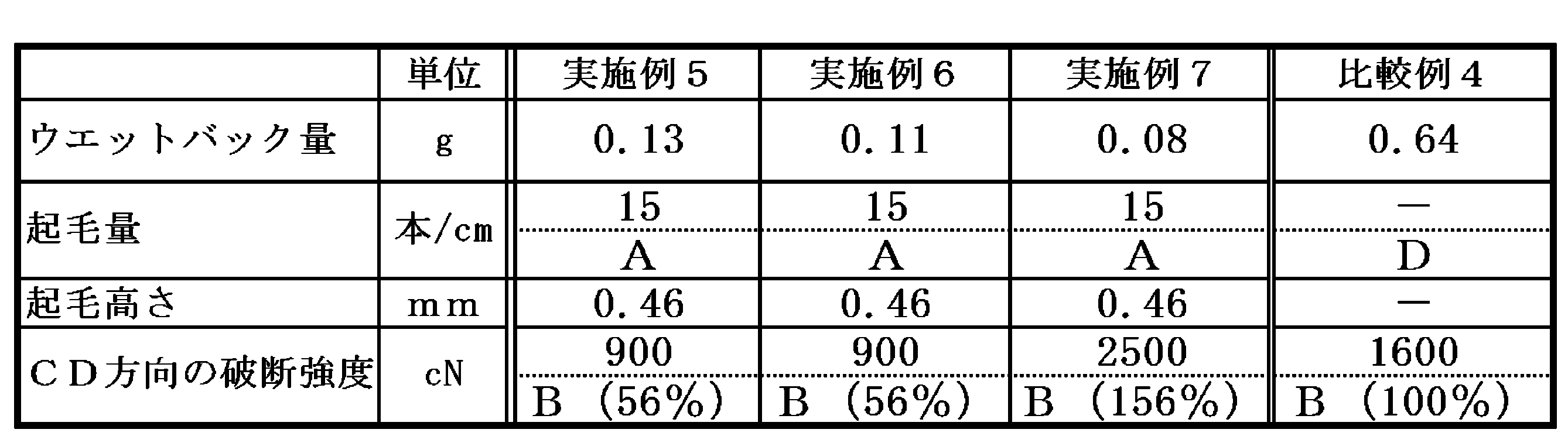 Figure JPOXMLDOC01-appb-T000003