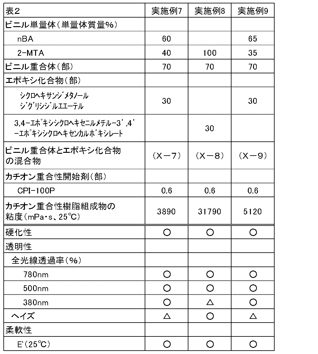 Figure JPOXMLDOC01-appb-T000009