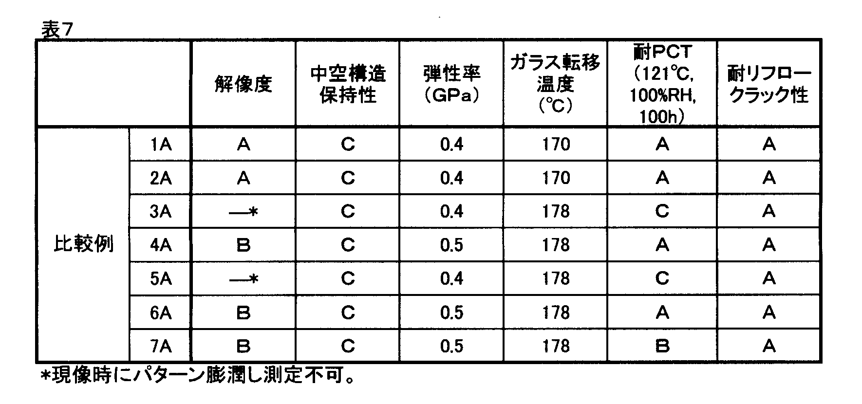 Figure JPOXMLDOC01-appb-T000035