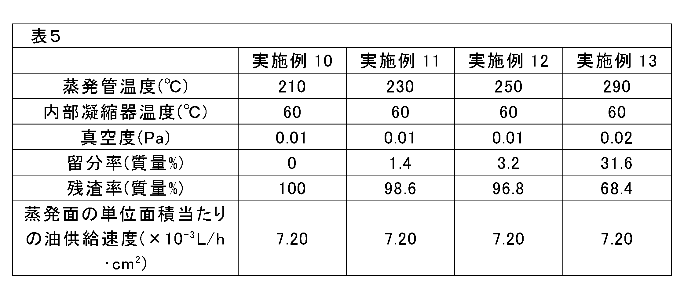 Figure JPOXMLDOC01-appb-T000005