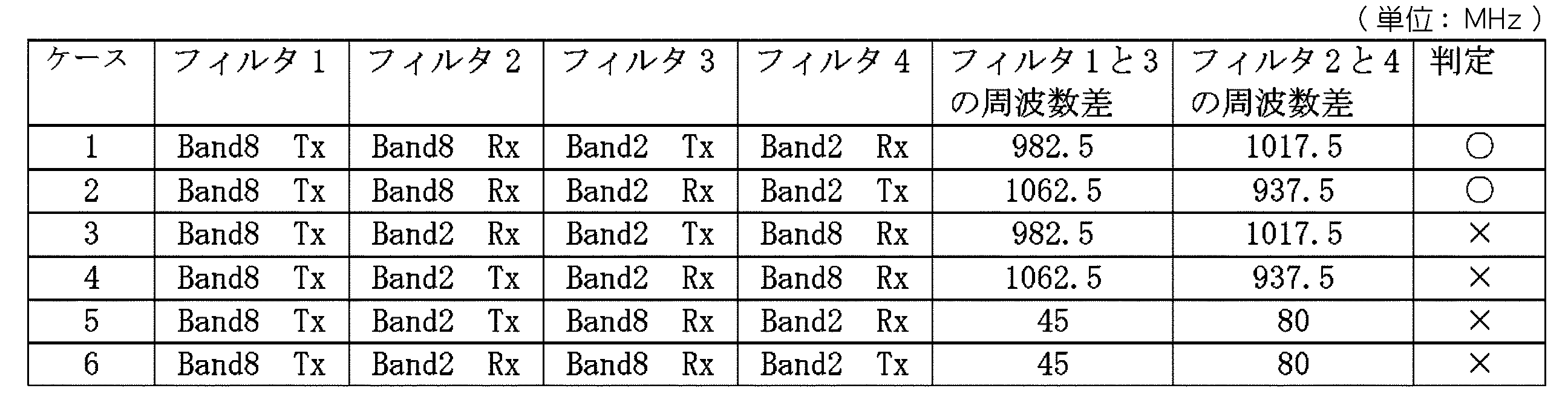 Figure JPOXMLDOC01-appb-T000004