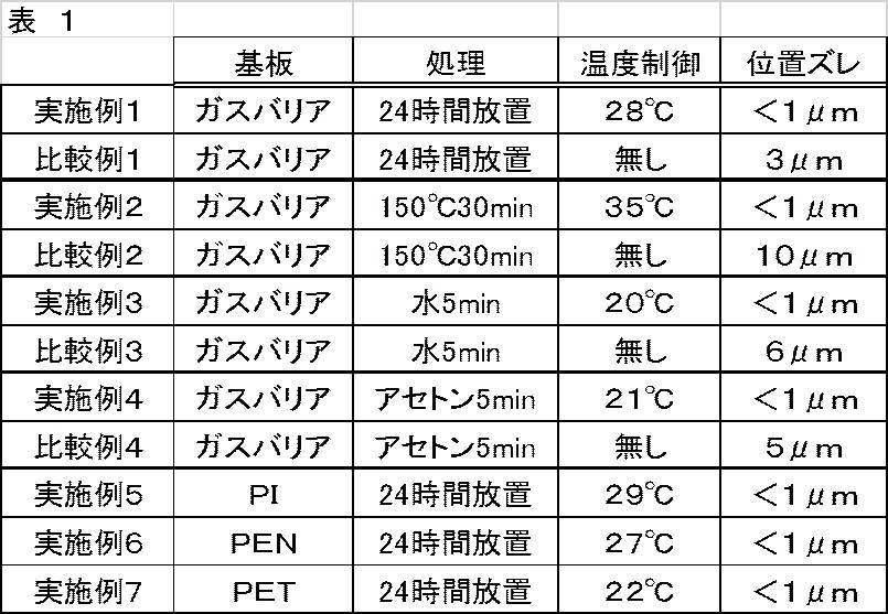 Figure JPOXMLDOC01-appb-T000001