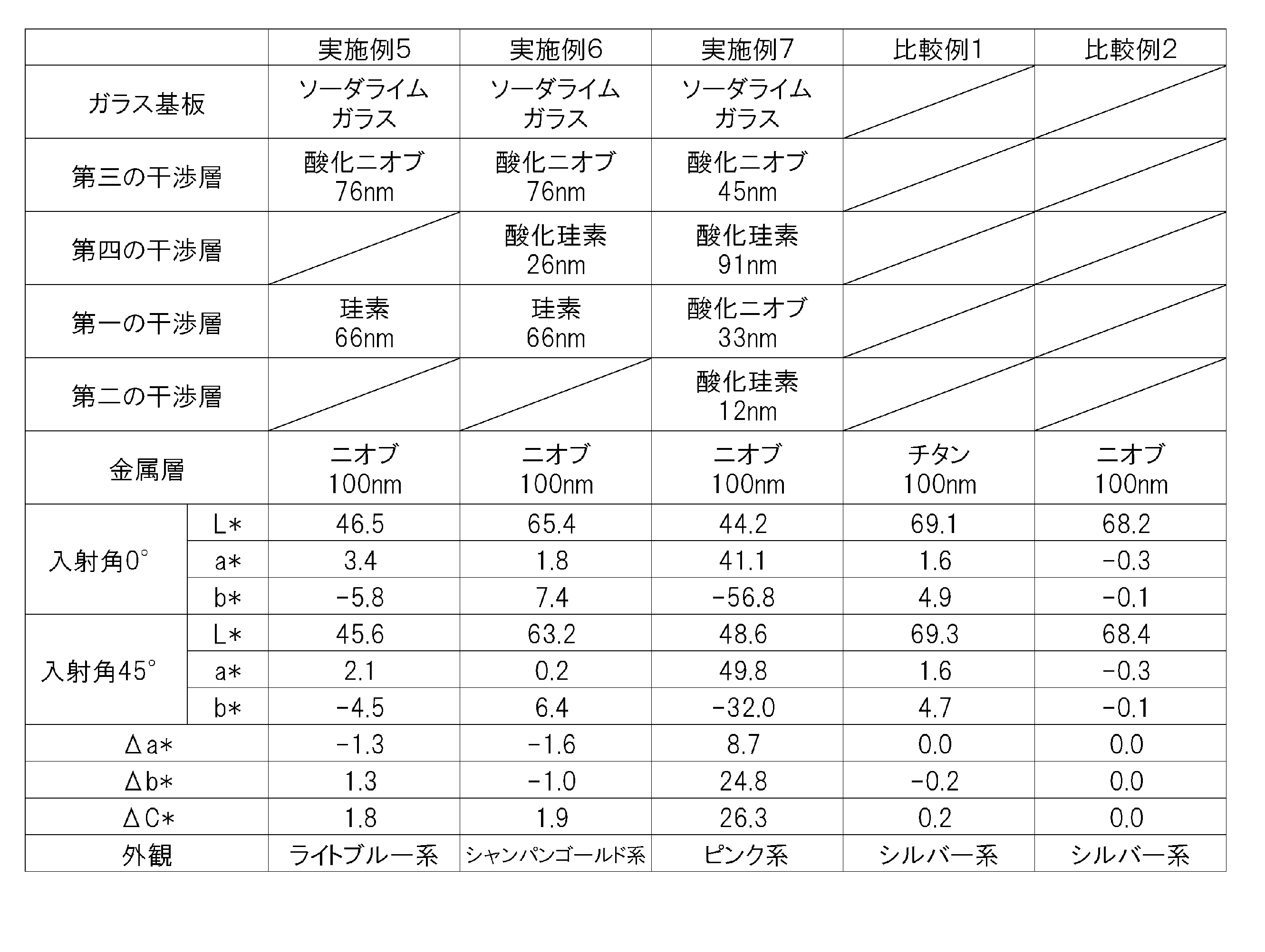 Figure JPOXMLDOC01-appb-T000002