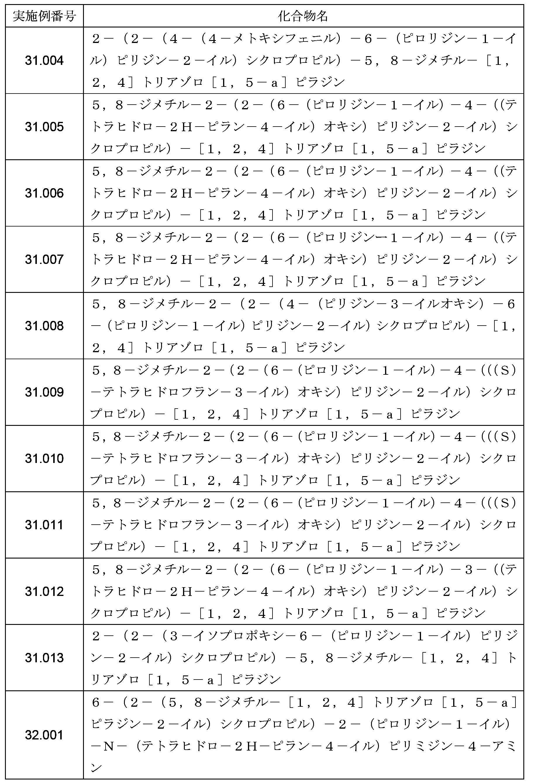 Figure JPOXMLDOC01-appb-T000114