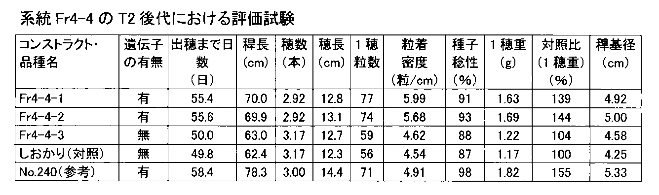 Figure JPOXMLDOC01-appb-T000007