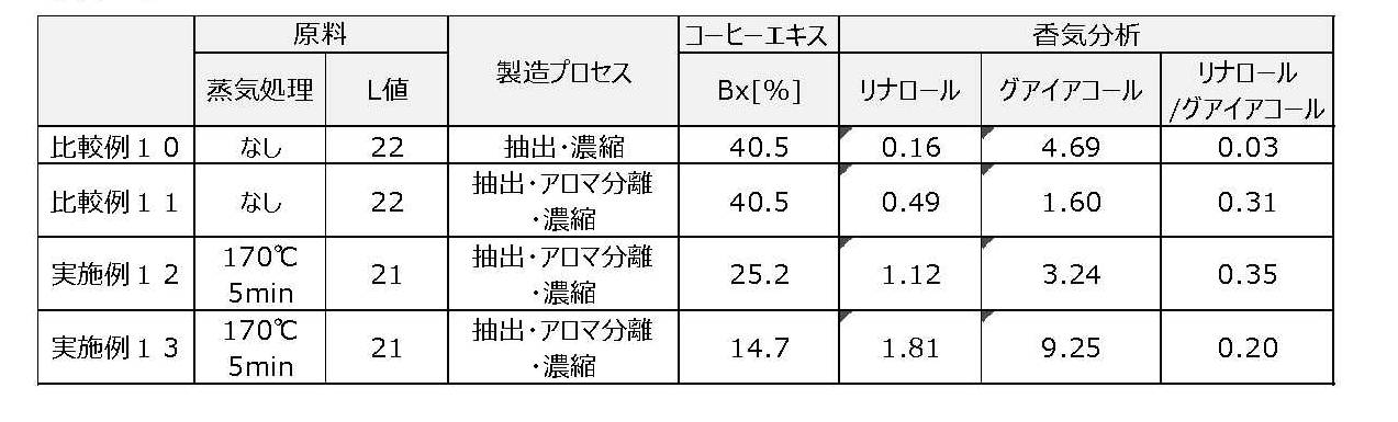 Figure JPOXMLDOC01-appb-T000003
