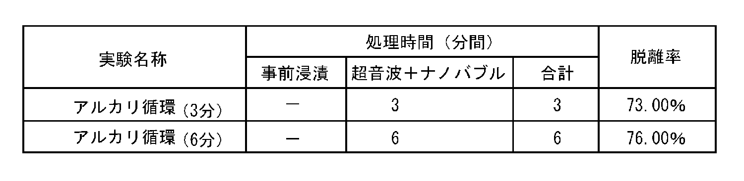 Figure JPOXMLDOC01-appb-T000002