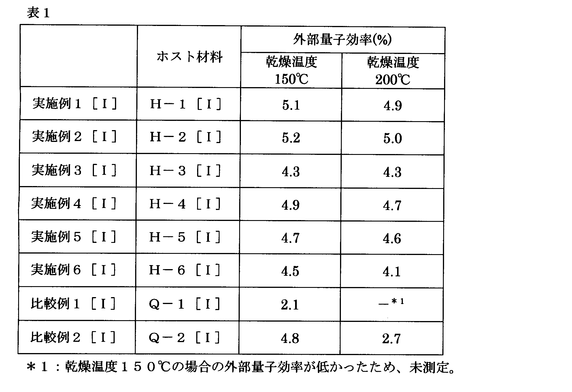 Figure JPOXMLDOC01-appb-T000875