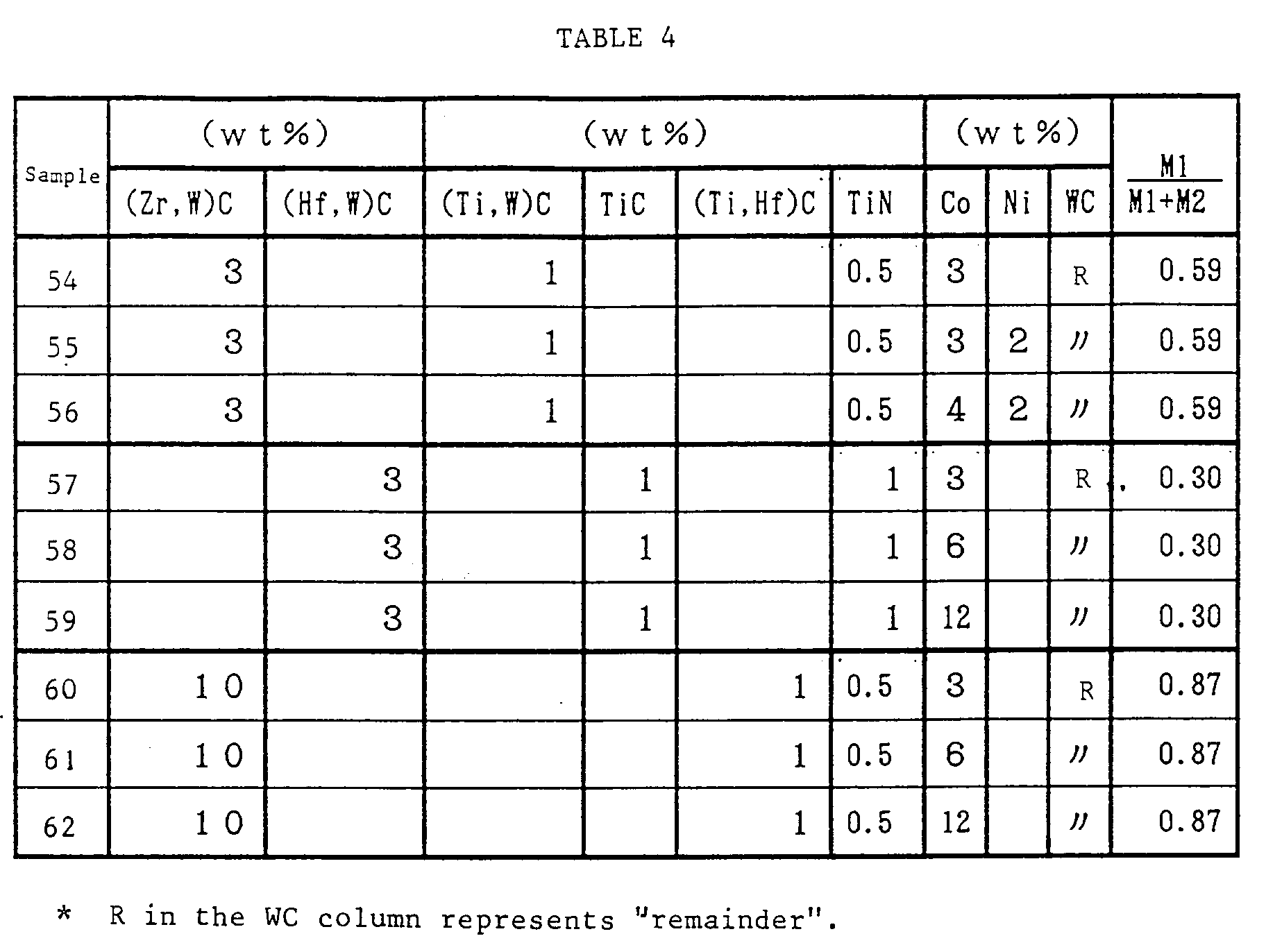 Figure imgb0005