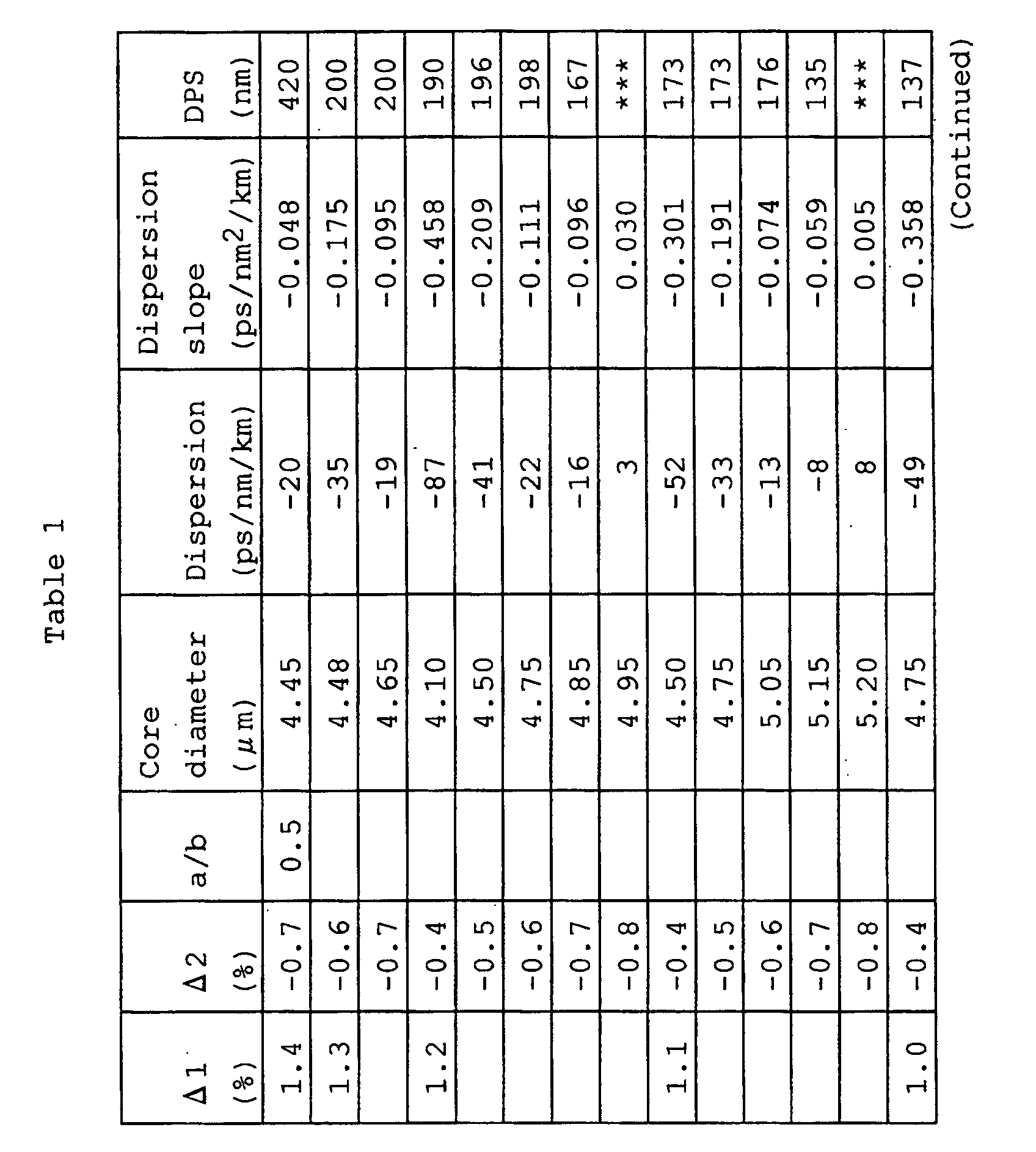 Figure 00110001