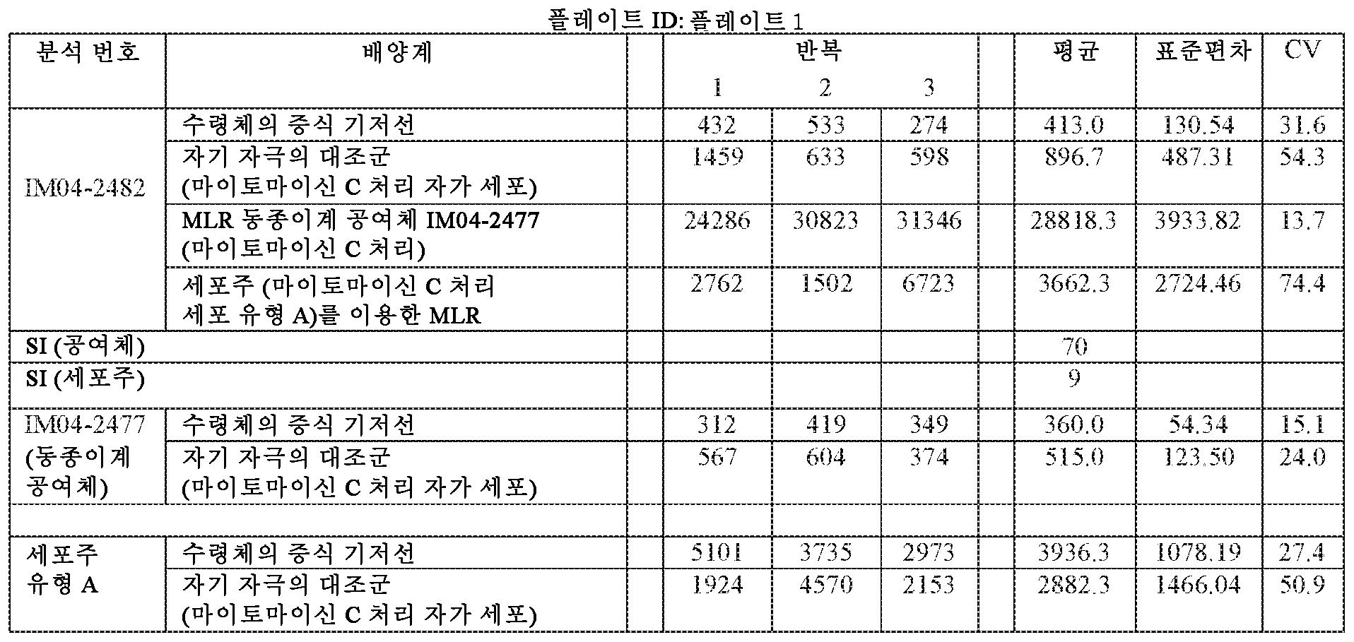 Figure pct00022