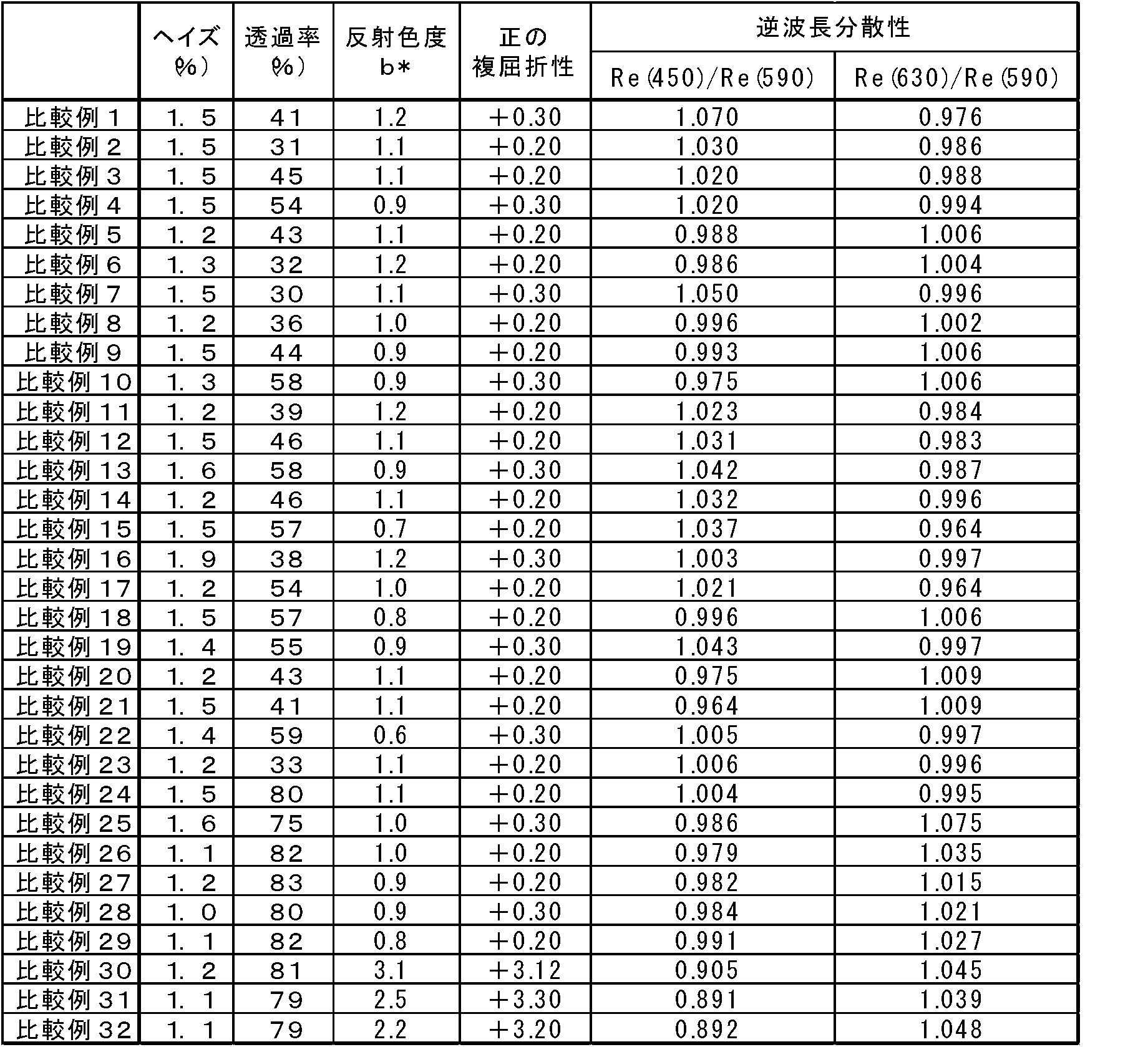 Figure JPOXMLDOC01-appb-T000017