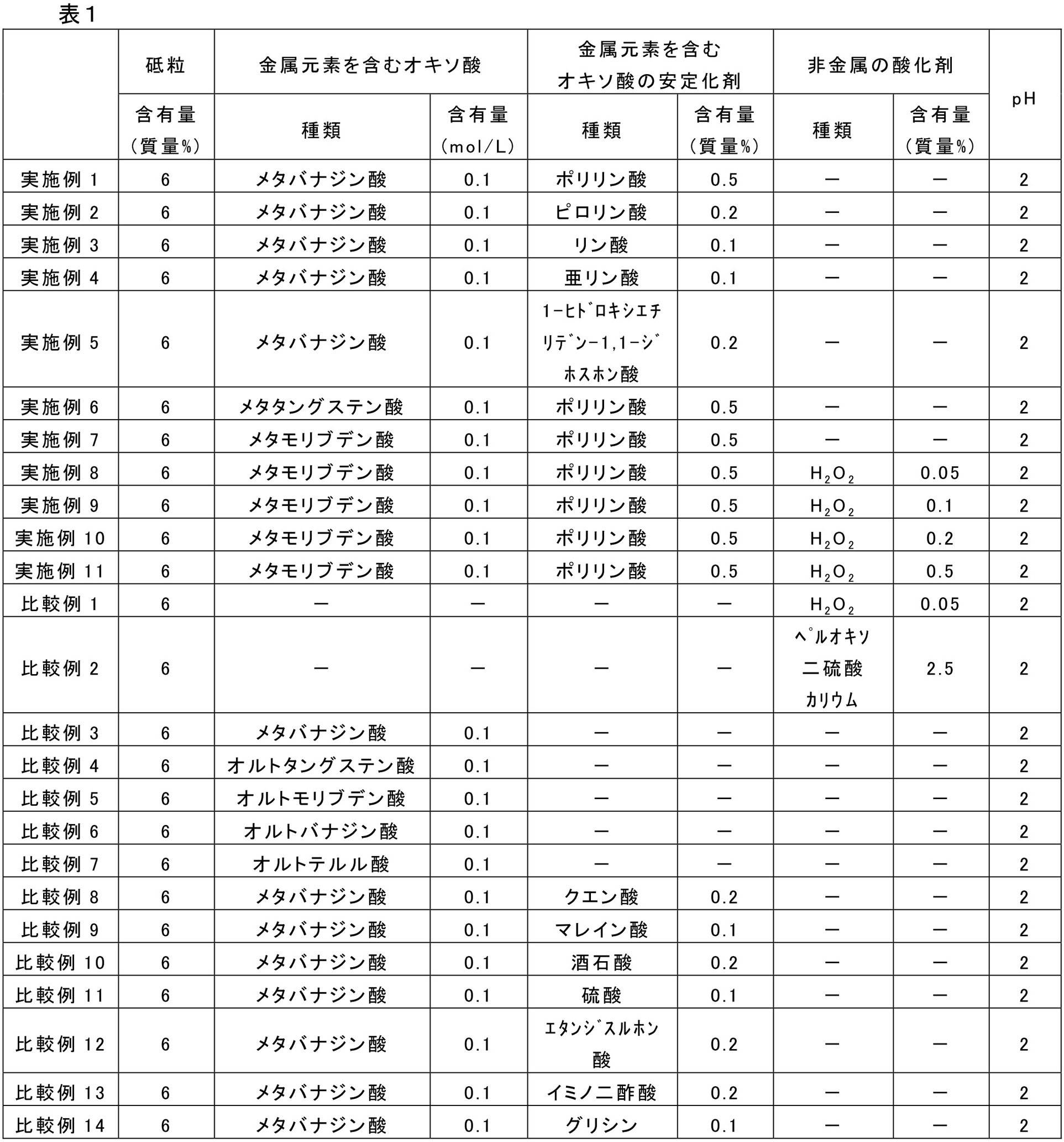 Figure JPOXMLDOC01-appb-T000001