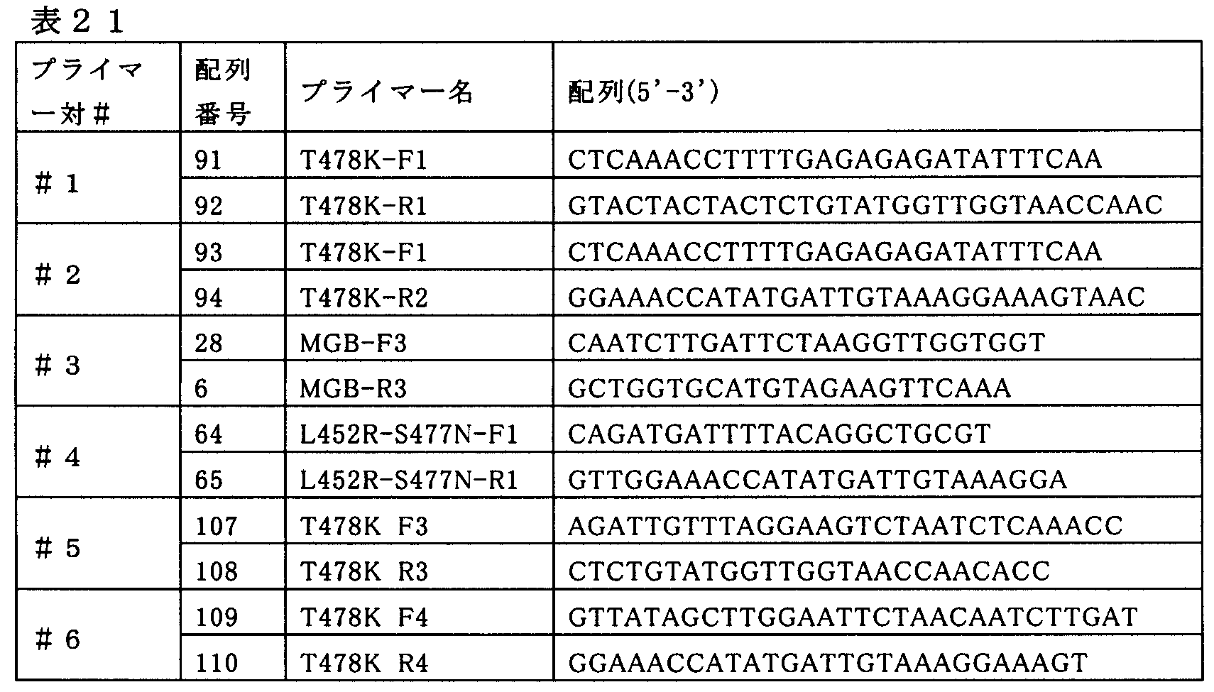 Figure JPOXMLDOC01-appb-T000021